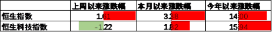 数据来源：Wind，中加基金；截至2025年5月9日。