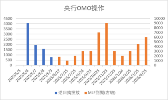 中国股票配资网平台 中加基金配置周报｜国内降准降息落地，美国利率维持不变